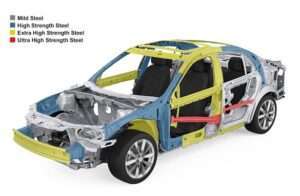 Advanced High Strength Steel